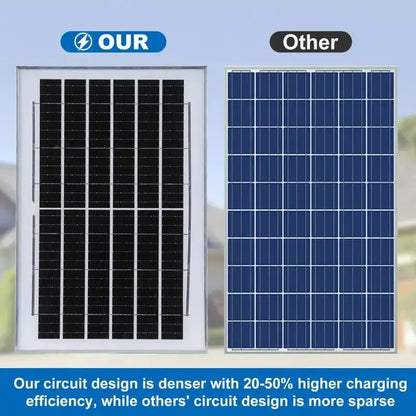 Solar LED Street Light – 6000mAh, 360° Panels, Outdoor ABS